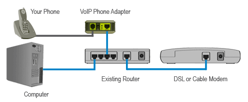 Linksys SPA 1001 configuration diagram